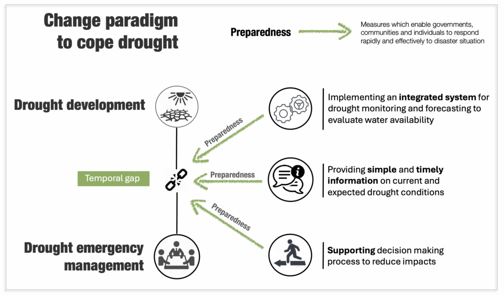 Preparedness_Eng_new
