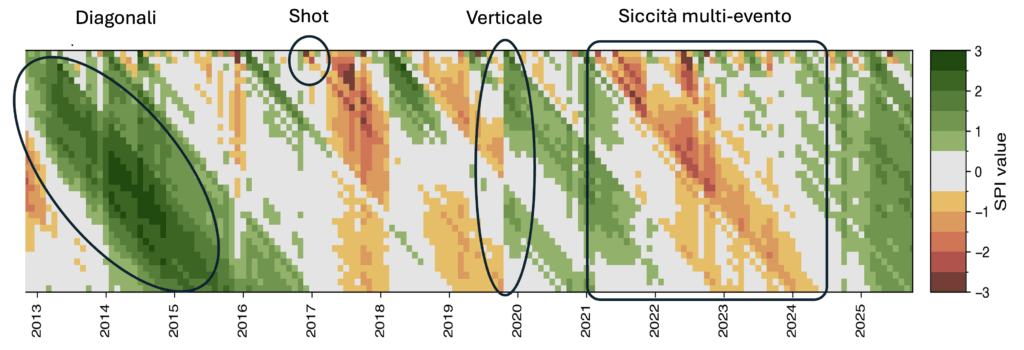 Dettaglio per la lettura della Heatmap