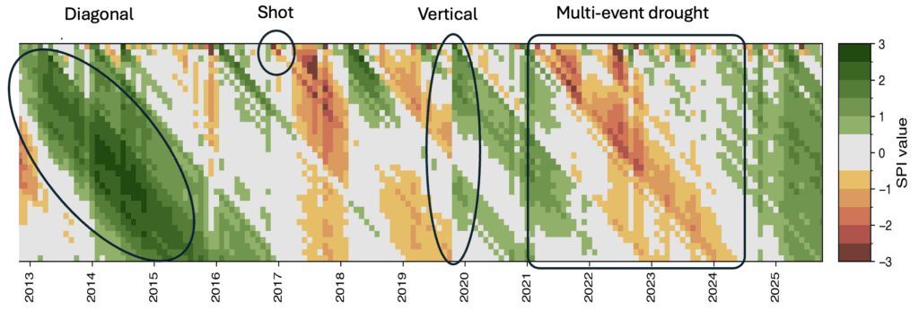 Dettaglio sulla lettura della Heatmap - Inglese