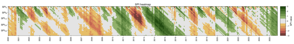Esempio di Heatmap per lo SPI