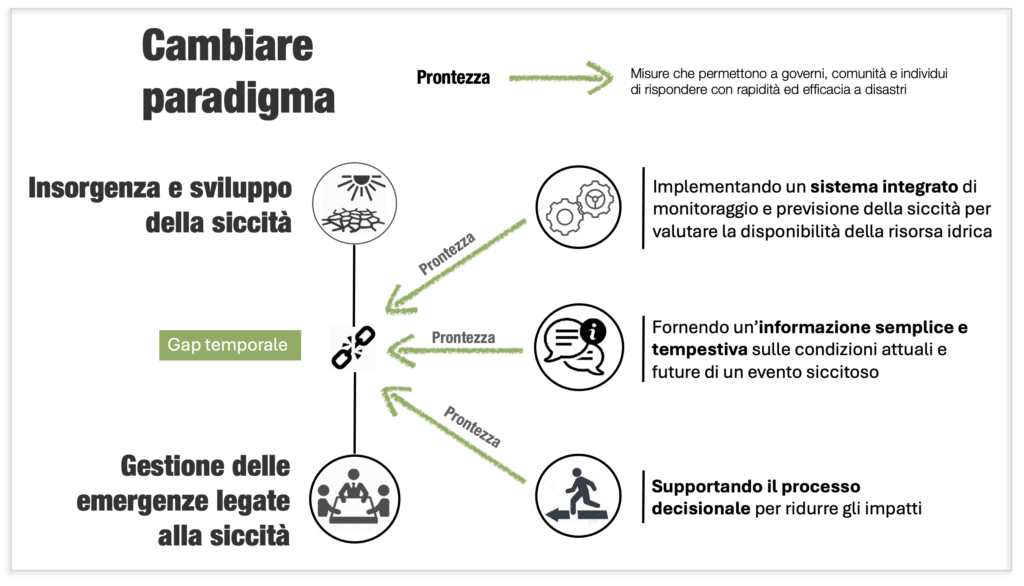 Essere preparati: dai gap alle soluzioni