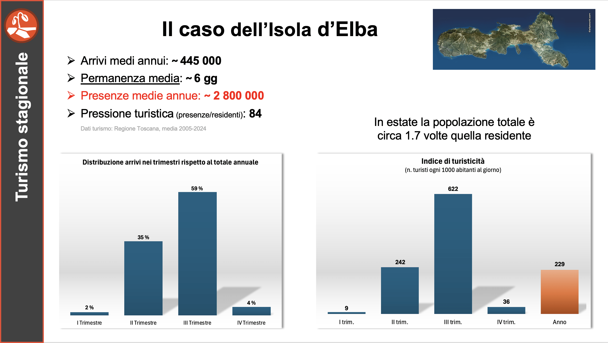 Turismo sull'isola d'Elba